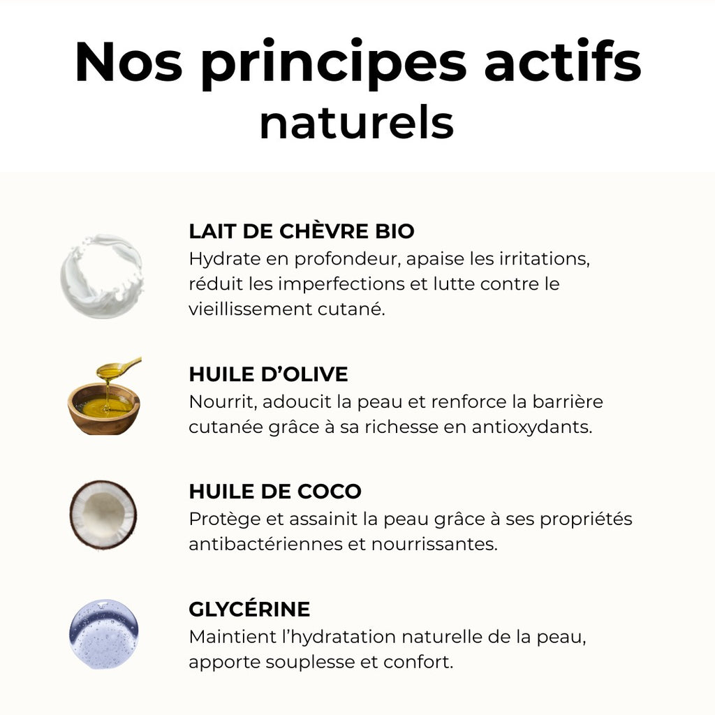 Ingrédients naturels du savon Kaprae : lait de chèvre bio, huile d’olive, huile de coco et glycérine végétale.
